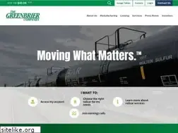 Sites similar to gbrx.com