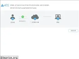Sites similar to gcable.com.cn
