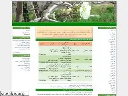 Sites similar to gcfrazavi.blogfa.com