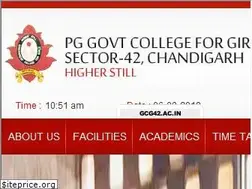 Sites similar to gcg42.ac.in