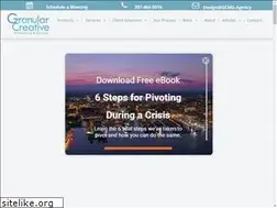 Sites similar to gcmd.agency