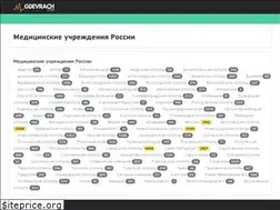 Sites similar to gdevrach.com