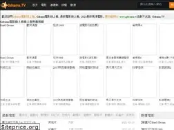Sites similar to gdrama.tv