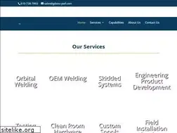 Sites similar to gdsinc-pwf.com