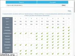 Sites similar to gdz-online.ws