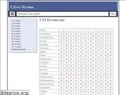 Sites similar to gdz-putina.org
