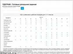 Sites similar to gdzgram.xyz