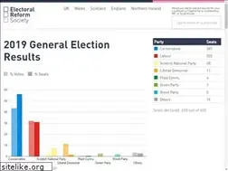 Sites similar to ge2019.electoral-reform.org.uk