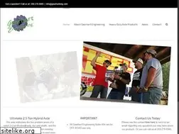 Sites similar to gearharteng.com