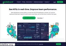 Sites similar to geckoboard.com