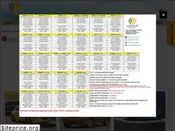 Sites similar to gedikler.com.tr