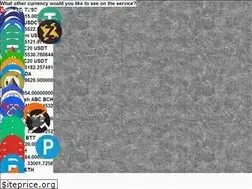 Sites similar to geeexchange.com