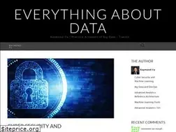 Sites similar to geekatwork.wordpress.com