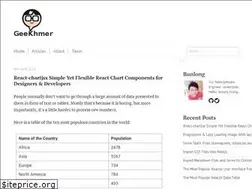 Sites similar to geekhmer.github.io