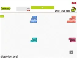 Sites similar to geffner.co.il