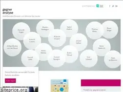Sites similar to gegneranalyse.de
