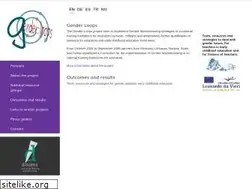 Sites similar to genderloops.eu