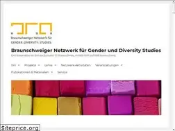 Sites similar to genderzentrum.de