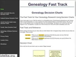 Sites similar to genealogy-fast-track.com