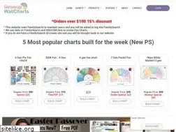 Sites similar to genealogywallcharts.com