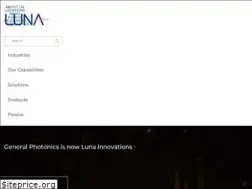Sites similar to generalphotonics.com