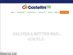 Sites similar to generalproducellc.com