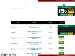 Sites similar to genericbetnovate.com
