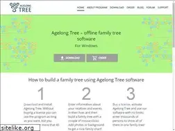 Sites similar to genery.com