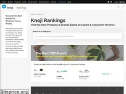Sites similar to genetics.knoji.com