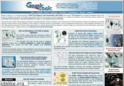 Sites similar to genlogic.com