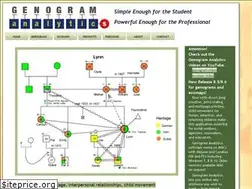 Sites similar to genogramanalytics.com