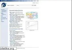 Sites similar to genome.jp