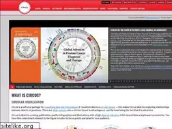 Sites similar to genomevisualization.com