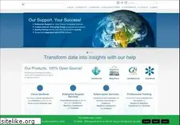 Sites similar to geo-solutions.it
