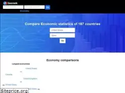 Sites similar to georank.org