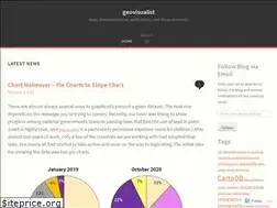 Sites similar to geovisualist.com