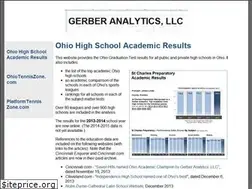 Sites similar to gerberanalytics.com