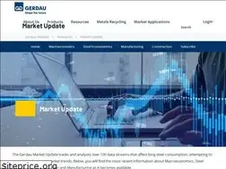 Sites similar to gerdaumarketupdate.com