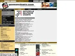 Sites similar to germancharts.de