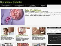 Sites similar to gestationaldiabetics.com