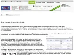 Sites similar to gesundheitstabelle.de