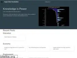 Sites similar to getargon.io