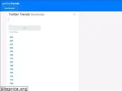 Sites similar to getdaytrends.com