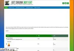 Sites similar to getdrunknotfat.com