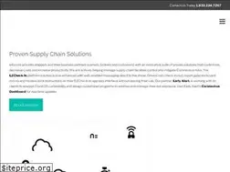 Sites similar to gete4score.com