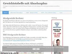 Sites similar to gewichtstabellen.com