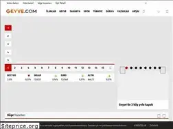 Sites similar to geyve.com