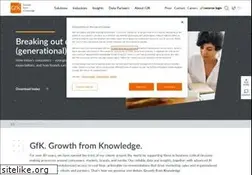 Sites similar to gfk.com