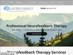 Sites similar to gfneurofeedback.com