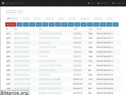 Sites similar to ggaun.kr